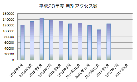 【県士会サイト】平成29年1月の実績報告