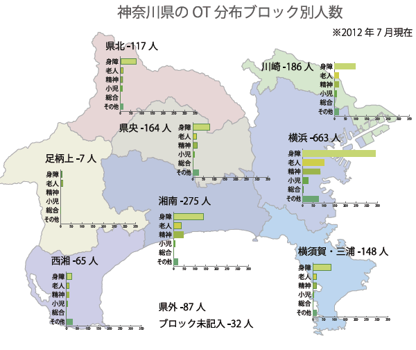 神奈川県内の作業療法士の人数