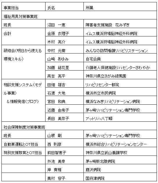 制度対策部2017